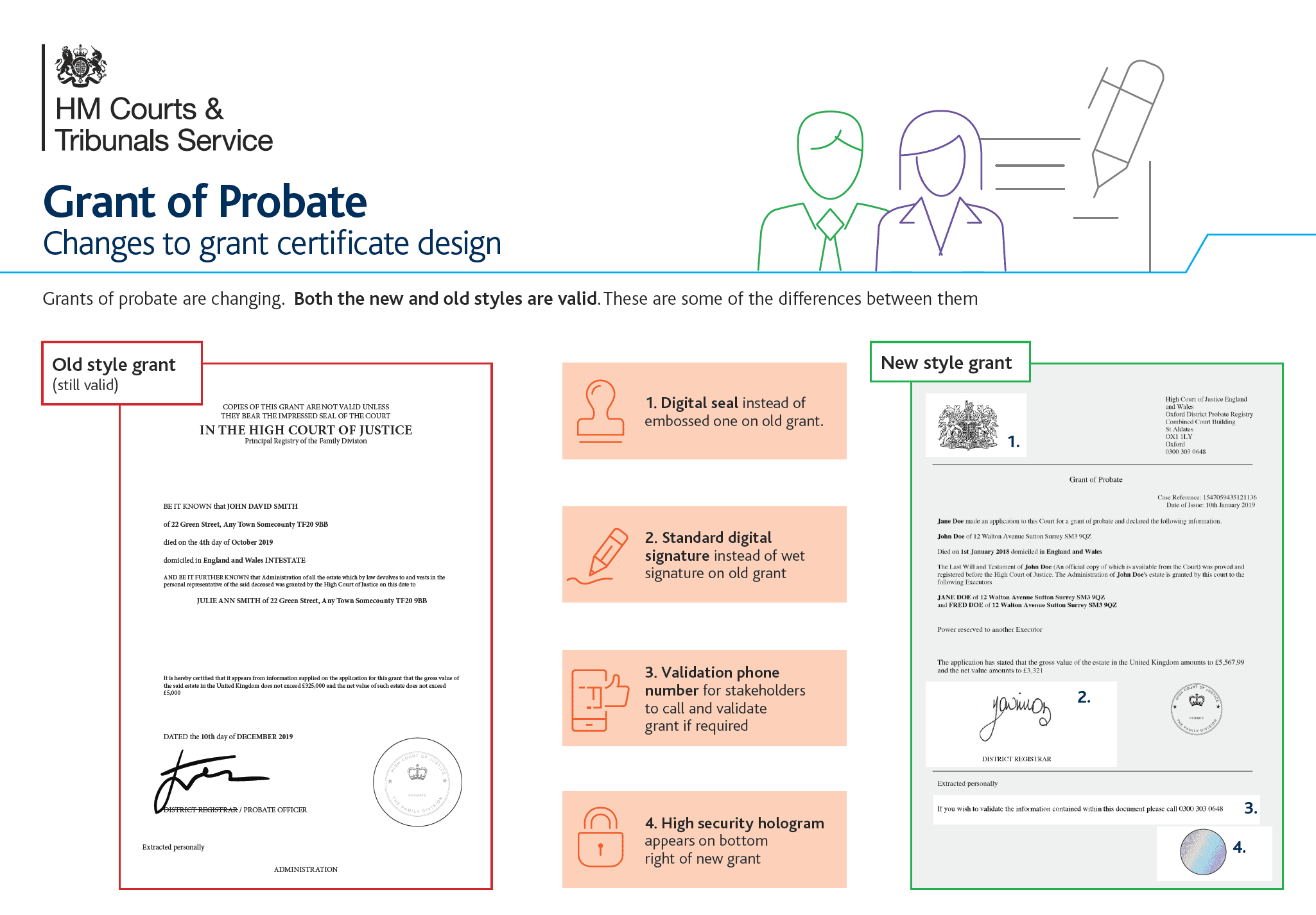 changes-to-the-grant-of-probate-dovaston-law